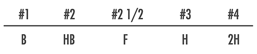 HB pencil scale vs numerical scale