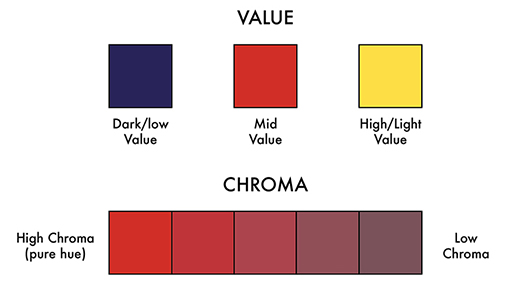 Chroma Color Chart