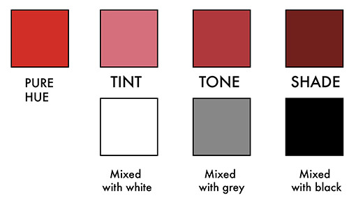 Tints, shades, tones